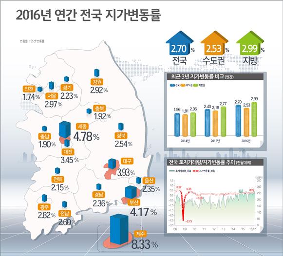 (자료=국토교통부)