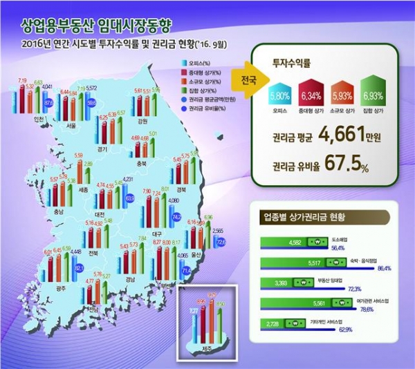 (자료=한국감정원)