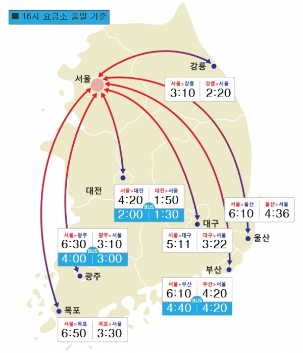 (출처=한국도로공사 홈페이지)