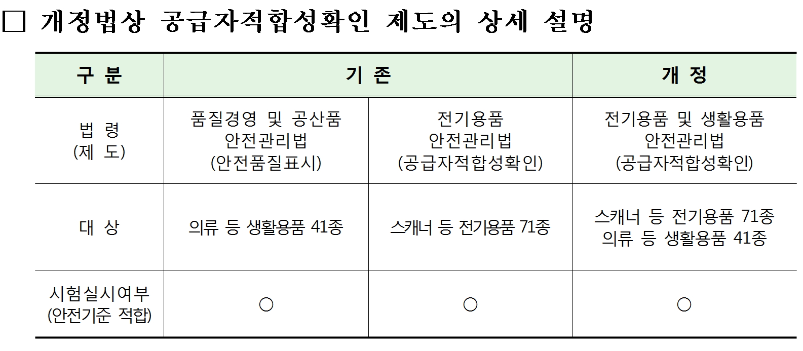 (자료=국가기술표준원)