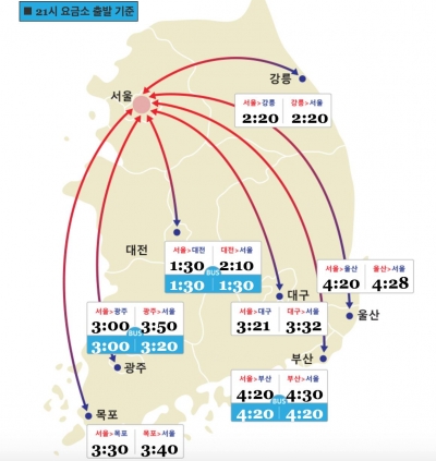 (출처=한국도로공사 홈페이지 캡처)