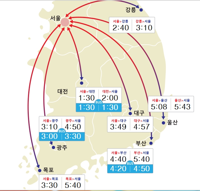 (사진=한국도로공사)