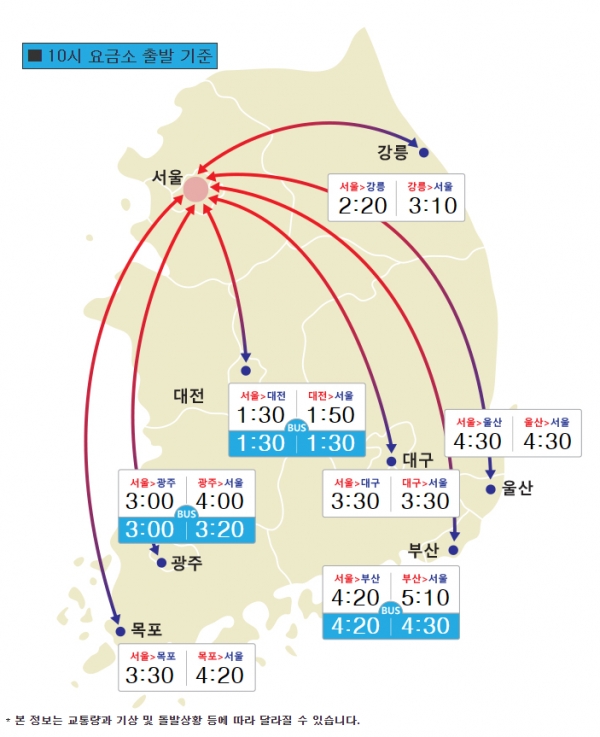 (출처=한국도로공사)