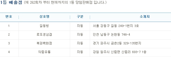 (출처=나눔로또 홈페이지)