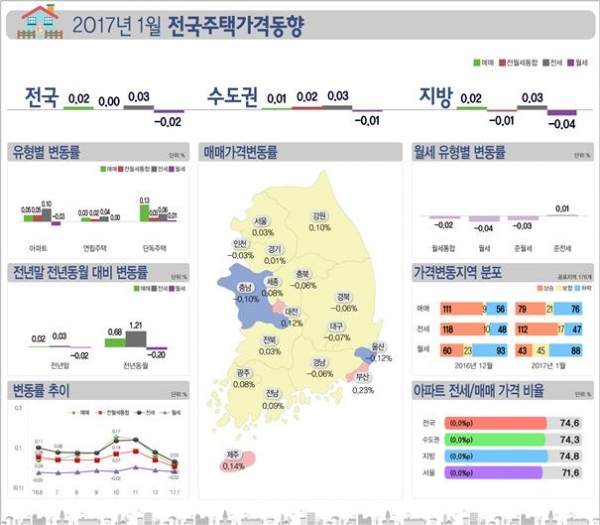 (자료=한국감정원)