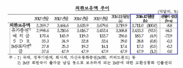 ▲한국은행