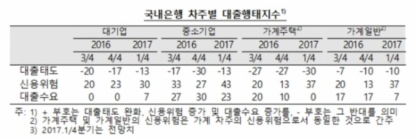 ▲한국은행