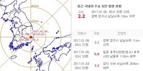(▲'경주지진' 기상청)