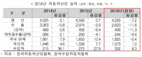 (표=산업통상자원부)