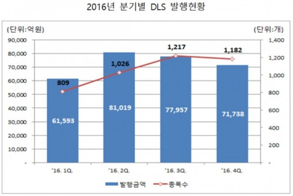 ▲자료제공=한국예탁결제원