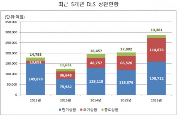 ▲자료제공=한국예탁결제원