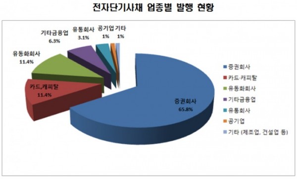 ▲자료제공=한국예탁결제원