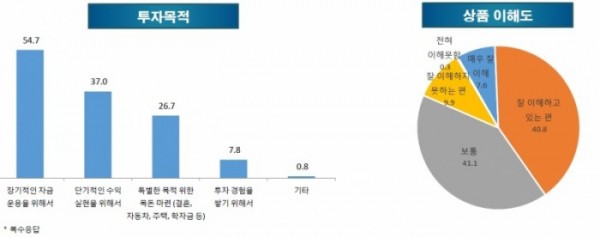 (자료=한국금융투자협회)