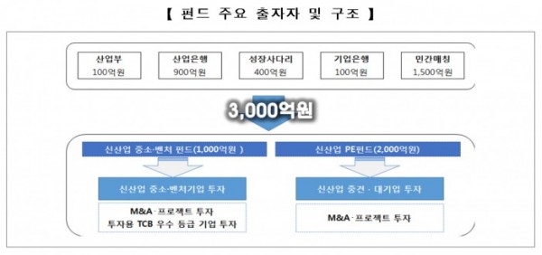 (표=산업통상자원부)