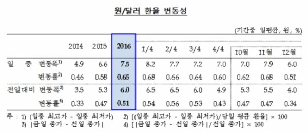 ▲한국은행