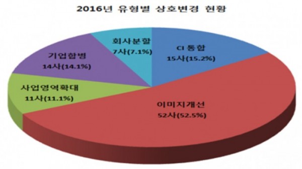 ▲자료제공=한국예탁결제원