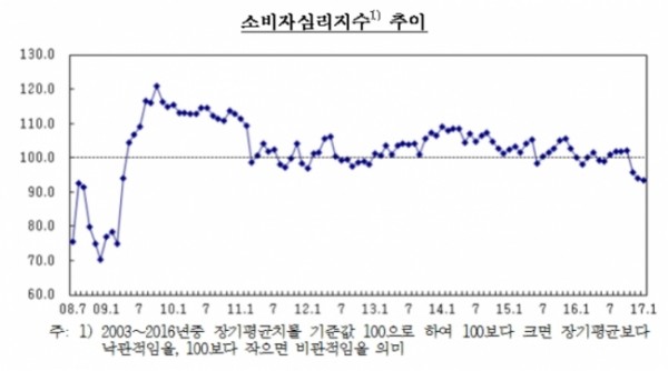 ▲한국은행