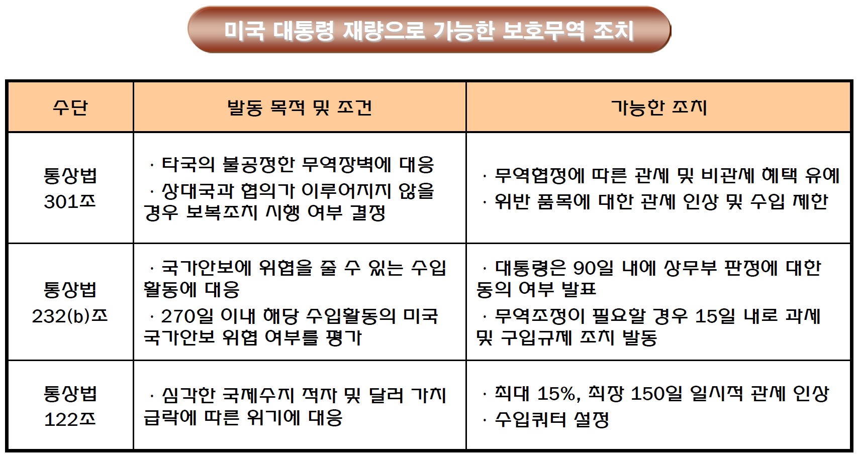 (한국개발연구원)