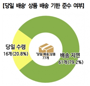 (사진제공=한국소비자원)