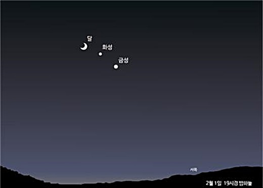 ▲우주쇼. 달 화성 금성. 1일 저녁 7시 예상 서쪽 하늘 모습(사진=한국천문연구원)