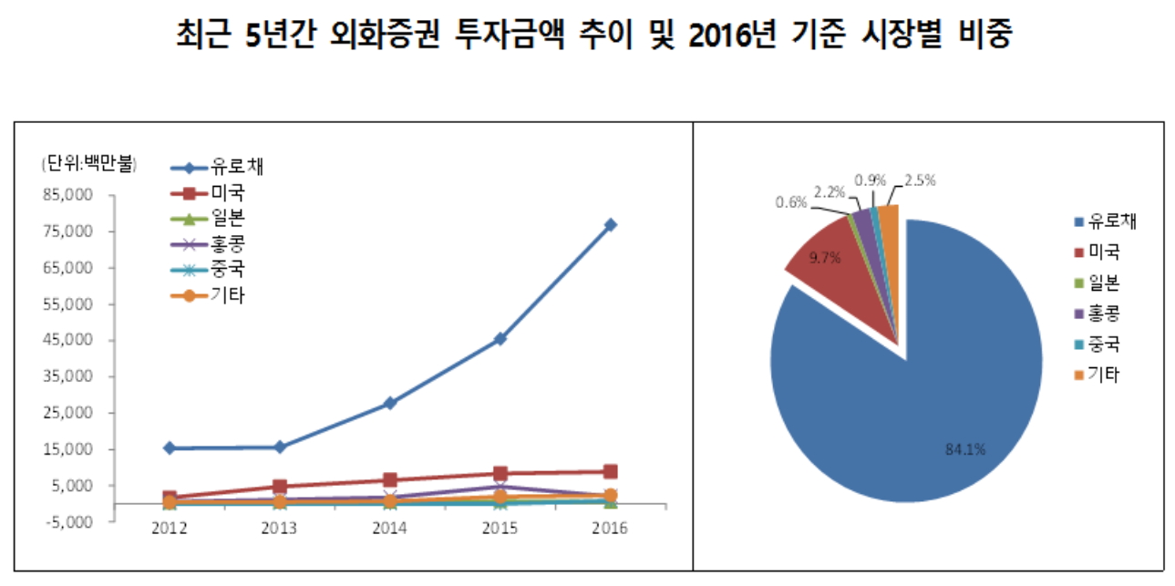 ▲자료제공=한국예탁결제원
