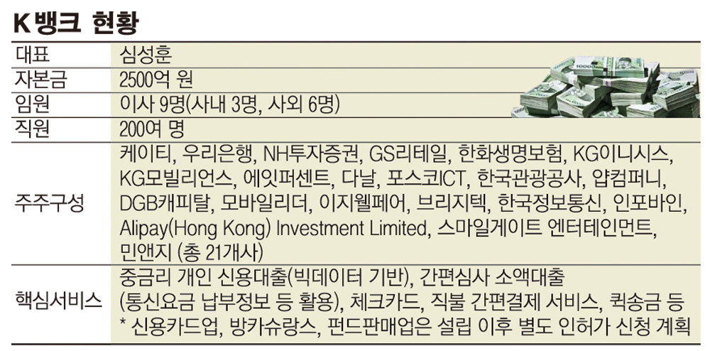 ‘K뱅크’, 최대주주 우리은행 2중대 전락 위기