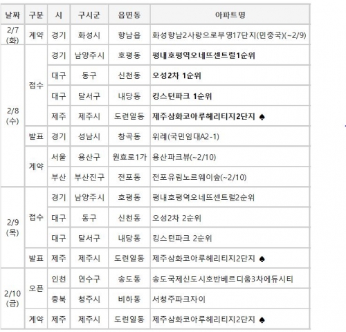 (자료제공=부동산114)