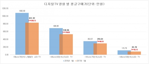 (출처=다나와)