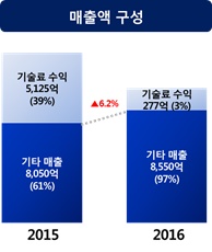 (자료제공=한미약품)