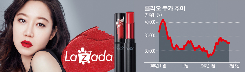 [SP]클리오, '알리바바 쇼핑몰' 라자다 입점… 동남아 매출 확대 기대