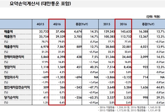 (자료제공=CJ제일제당)