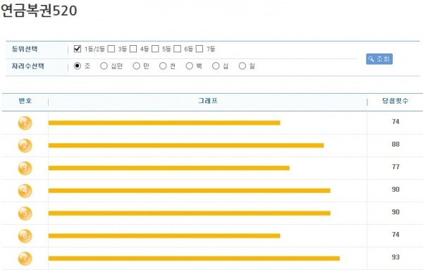 (출처=나눔로또 홈페이지)