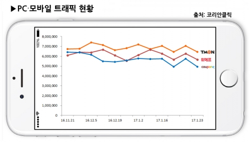 (자료제공=티몬)