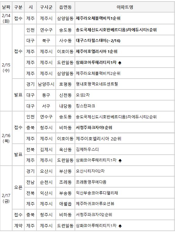 (자료제공=부동산114)