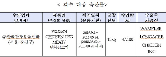 (사진제공=식약처)