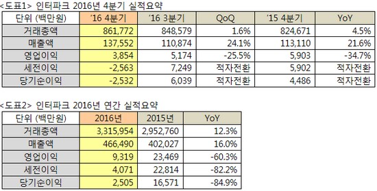 (사진제공=인터파크)