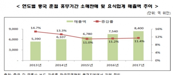 ▲자료 제공 = 무역협회 