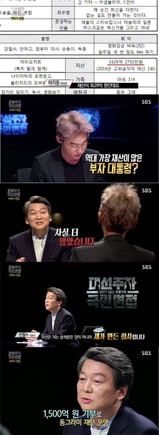 (▲SBS '대선주자 국민면접' 안철수 의원 자산)