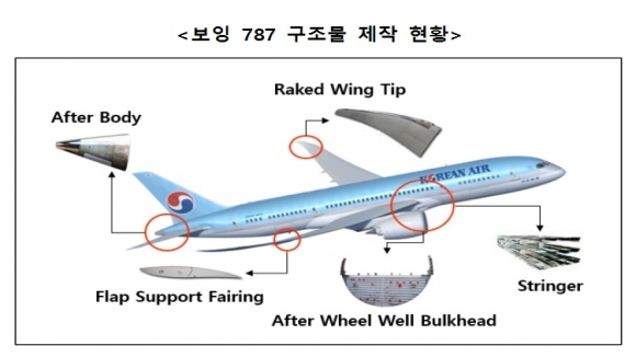 (사진제공=대한항공)