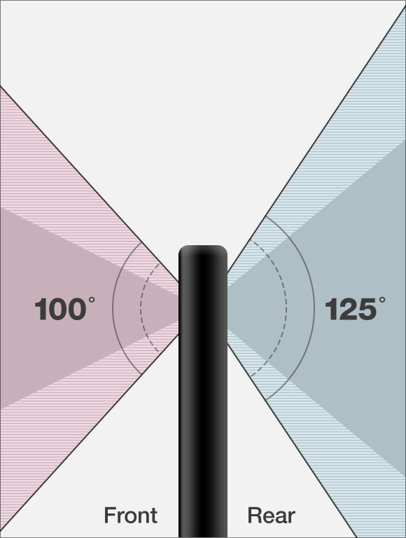 ▲LG전자의 차기 전략 스마트폰 ‘LG G6’는 전후면 모두에 일반각(검은 음영)보다 넓은 화각으로 단체 및 풍경 사진을 찍을 때 활용성이 뛰어난 광각 카메라를 탑재했다. 또, 프리미엄 스마트폰에서 당연한 것으로 여겨지던 일명 '카툭튀(카메라가 툭 튀어나온 디자인)'을 없앤 세련된 디자인의 듀얼 카메라를 채택했다.(사진제공=LG전자)