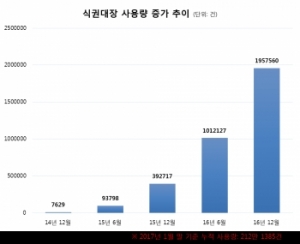 ((사진제공=벤디스))