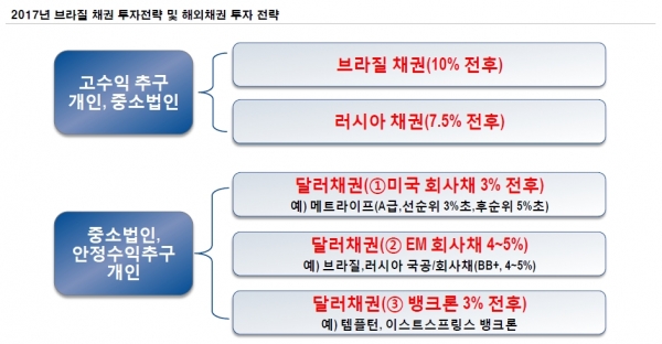 (출처=NH투자증권)