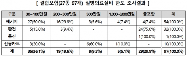 (사진제공=한국소비자원)
