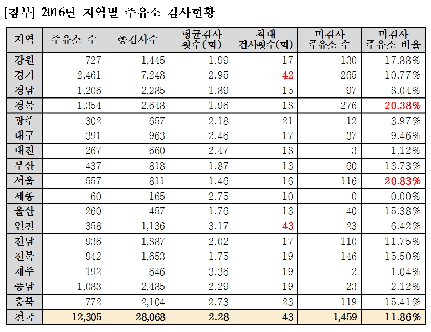 (표=김도읍 의원실)