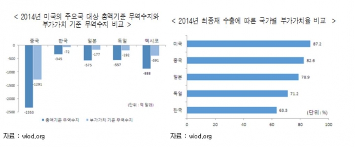▲자료 제공 = 한국무역협회 