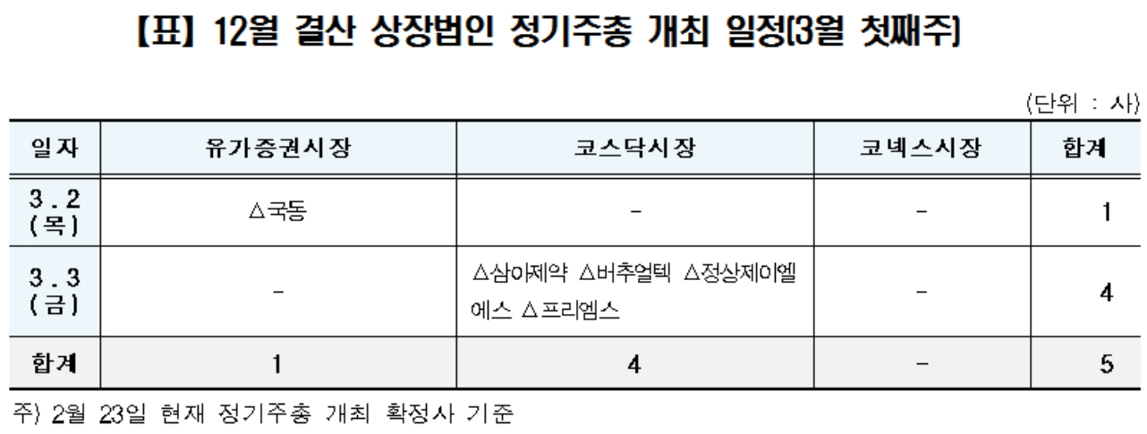 ▲자료제공=한국예탁결제원