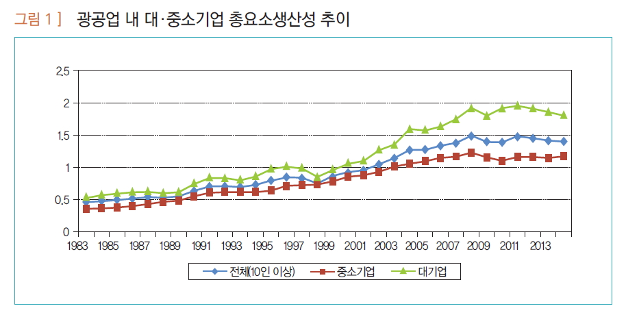 (표=산업연구원 )