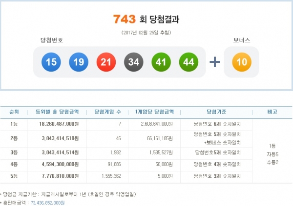 (출처=나눔로또 홈페이지)