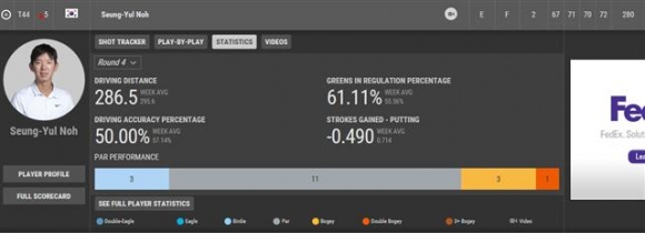 ▲노승열의 4라운드 기록