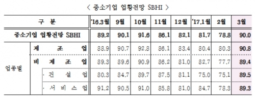 ▲(자료제공=중기중앙회)